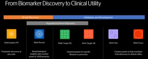 Olink Proteomics image From Biomarker Discovery to Clinical Utility