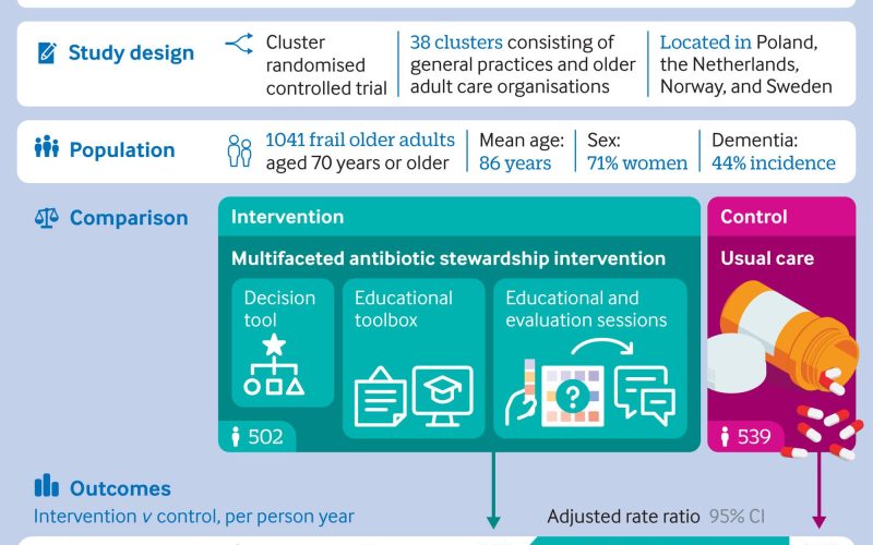 Visual abstract